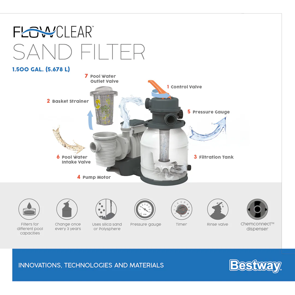 Pompa filtro a sabbia da 5.678 L/H