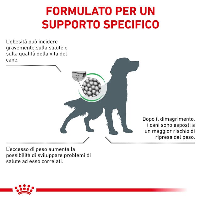 Royal Canin Veterinary Satiety Weight Management - Giardango