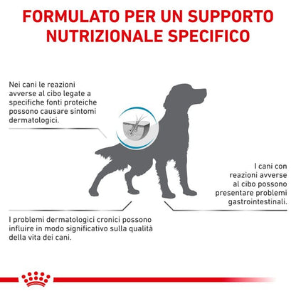 Royal Canin Veterinary Sensitivity Control - Giardango